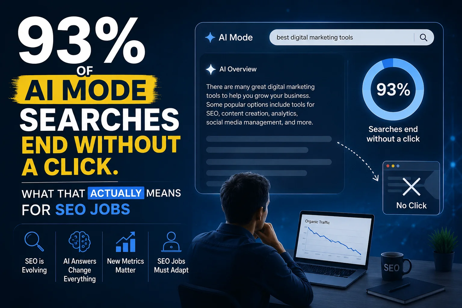 93% of AI Mode Searches End Without a Click. What That Actually Means for SEO Jobs